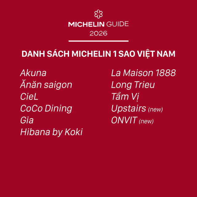 Michelin 2026 b&ugrave;ng nổ tranh c&atilde;i: Kh&ocirc;ng hề c&oacute; b&aacute;nh m&igrave; trong danh s&aacute;ch Bib Gourmand, B&aacute;nh cuốn B&agrave; Ho&agrave;nh lọt top g&acirc;y kh&oacute; hiểu - Ảnh 1.