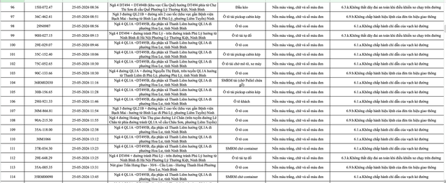 388 chủ phương tiện vi phạm mang biển số sau nhanh ch&oacute;ng nộp phạt nguội theo Nghị định 168- Ảnh 6.