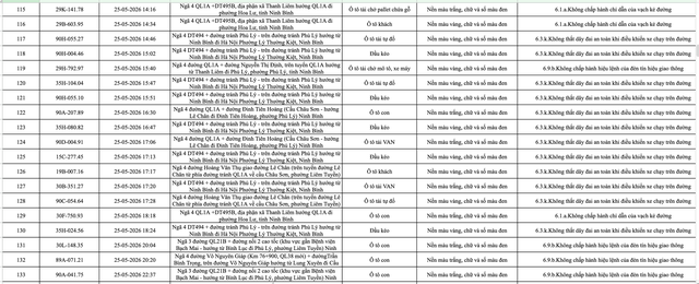 388 chủ phương tiện vi phạm mang biển số sau nhanh ch&oacute;ng nộp phạt nguội theo Nghị định 168- Ảnh 7.