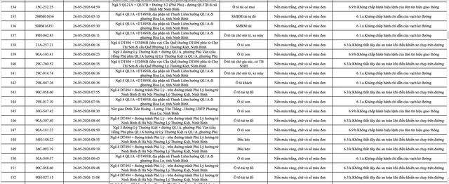 388 chủ phương tiện vi phạm mang biển số sau nhanh ch&oacute;ng nộp phạt nguội theo Nghị định 168- Ảnh 8.