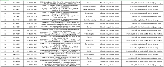388 chủ phương tiện vi phạm mang biển số sau nhanh ch&oacute;ng nộp phạt nguội theo Nghị định 168- Ảnh 9.