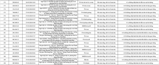 388 chủ phương tiện vi phạm mang biển số sau nhanh ch&oacute;ng nộp phạt nguội theo Nghị định 168- Ảnh 10.