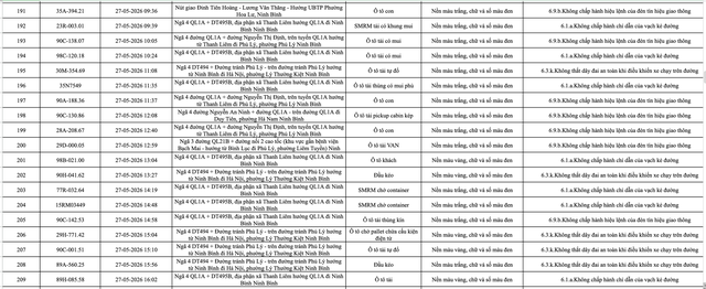388 chủ phương tiện vi phạm mang biển số sau nhanh ch&oacute;ng nộp phạt nguội theo Nghị định 168- Ảnh 11.