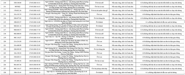 388 chủ phương tiện vi phạm mang biển số sau nhanh ch&oacute;ng nộp phạt nguội theo Nghị định 168- Ảnh 12.