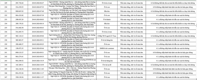 388 chủ phương tiện vi phạm mang biển số sau nhanh ch&oacute;ng nộp phạt nguội theo Nghị định 168- Ảnh 13.