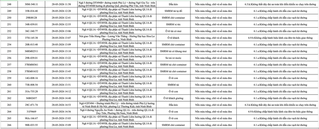 388 chủ phương tiện vi phạm mang biển số sau nhanh ch&oacute;ng nộp phạt nguội theo Nghị định 168- Ảnh 14.