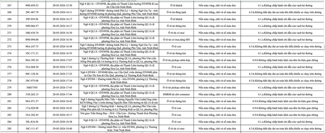 388 chủ phương tiện vi phạm mang biển số sau nhanh ch&oacute;ng nộp phạt nguội theo Nghị định 168- Ảnh 15.