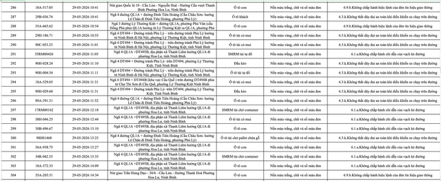 388 chủ phương tiện vi phạm mang biển số sau nhanh ch&oacute;ng nộp phạt nguội theo Nghị định 168- Ảnh 16.