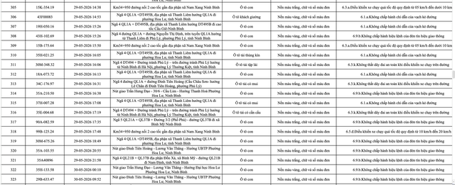388 chủ phương tiện vi phạm mang biển số sau nhanh ch&oacute;ng nộp phạt nguội theo Nghị định 168- Ảnh 17.