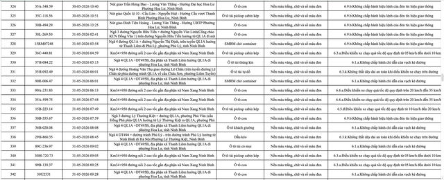 388 chủ phương tiện vi phạm mang biển số sau nhanh ch&oacute;ng nộp phạt nguội theo Nghị định 168- Ảnh 18.