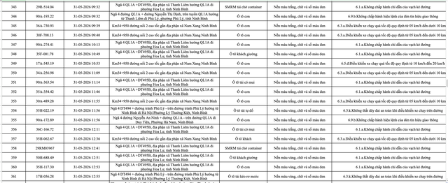 388 chủ phương tiện vi phạm mang biển số sau nhanh ch&oacute;ng nộp phạt nguội theo Nghị định 168- Ảnh 19.