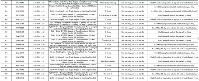 388 chủ phương tiện vi phạm mang biển số sau nhanh ch&oacute;ng nộp phạt nguội theo Nghị định 168- Ảnh 20.