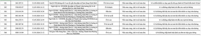 388 chủ phương tiện vi phạm mang biển số sau nhanh ch&oacute;ng nộp phạt nguội theo Nghị định 168- Ảnh 21.