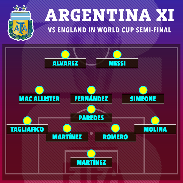 Diễn biến Anh vs Argentina lúc 2h00 ngày 16/7: Messi đối đầu Bellingham, Harry Kane giành vé vào chung kết World Cup - Ảnh 1.
