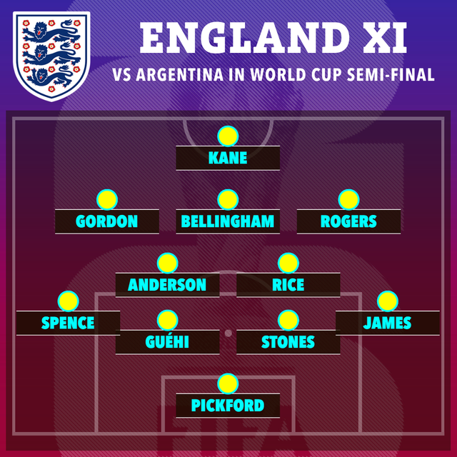 Diễn biến Anh vs Argentina lúc 2h00 ngày 16/7: Messi đối đầu Bellingham, Harry Kane giành vé vào chung kết World Cup - Ảnh 2.
