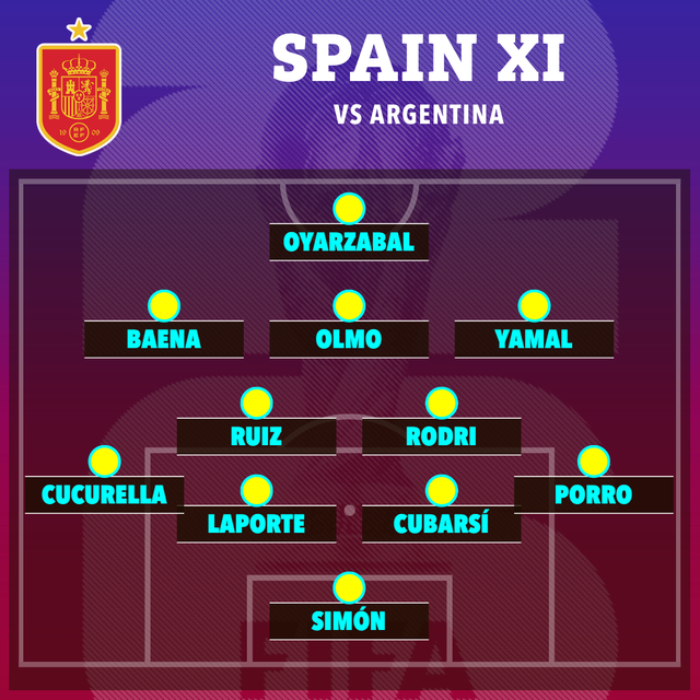 Diễn biến Tây Ban Nha vs Argentina chung kết World Cup 2026: Trận đấu bắt đầu! - Ảnh 8.