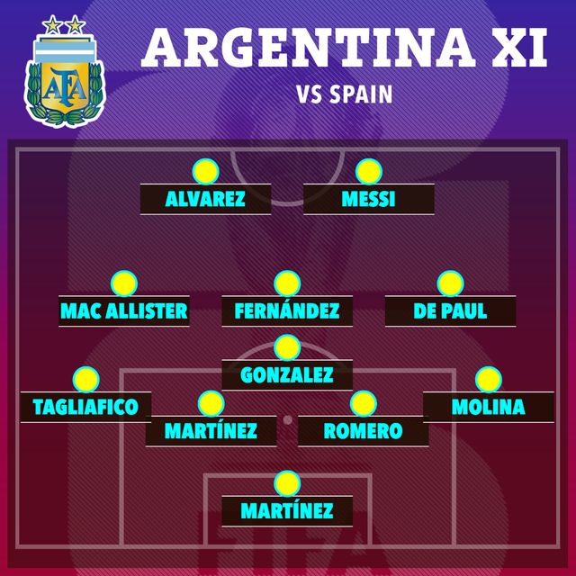 Diễn biến Tây Ban Nha vs Argentina chung kết World Cup 2026: Trận đấu bắt đầu! - Ảnh 7.