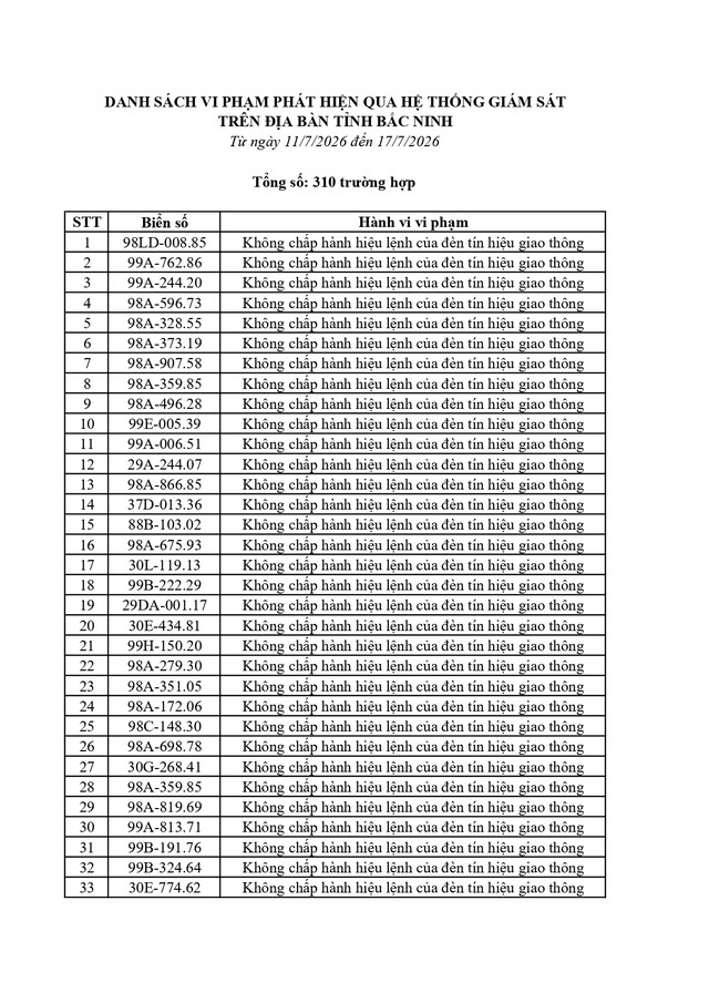 C&ocirc;ng an đề nghị 269 chủ phương tiện nhanh ch&oacute;ng nộp phạt nguội theo Nghị định 168- Ảnh 7.