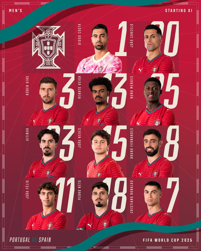 Diễn biến 2h00 ngày 7/7, Bồ Đào Nha vs Tây Ban Nha: Ronaldo tươi rói, còn