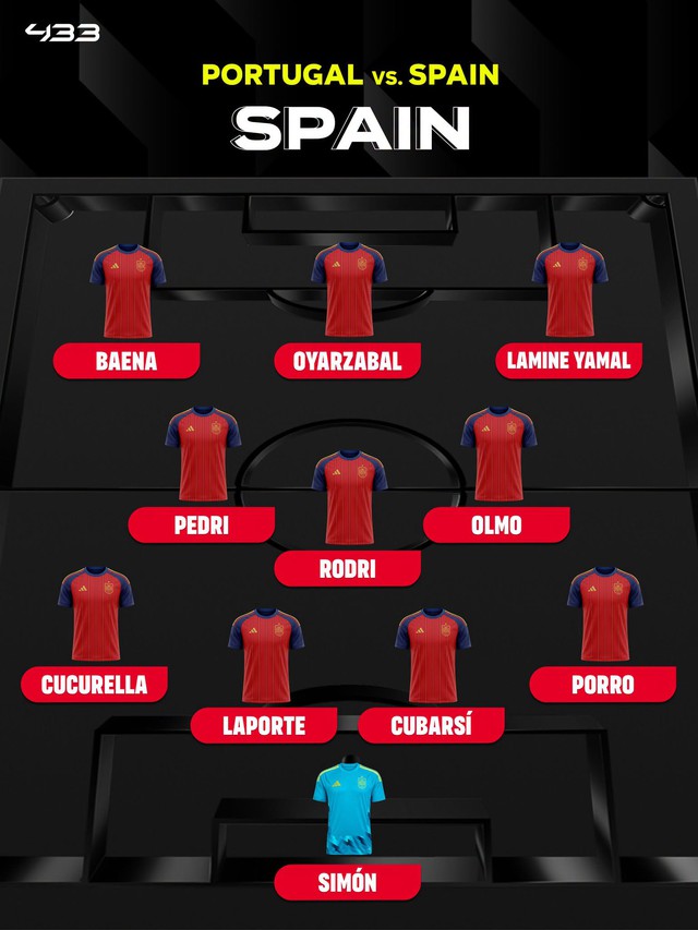 Diễn biến 2h00 ngày 7/7, Bồ Đào Nha vs Tây Ban Nha: Ronaldo tươi rói, còn