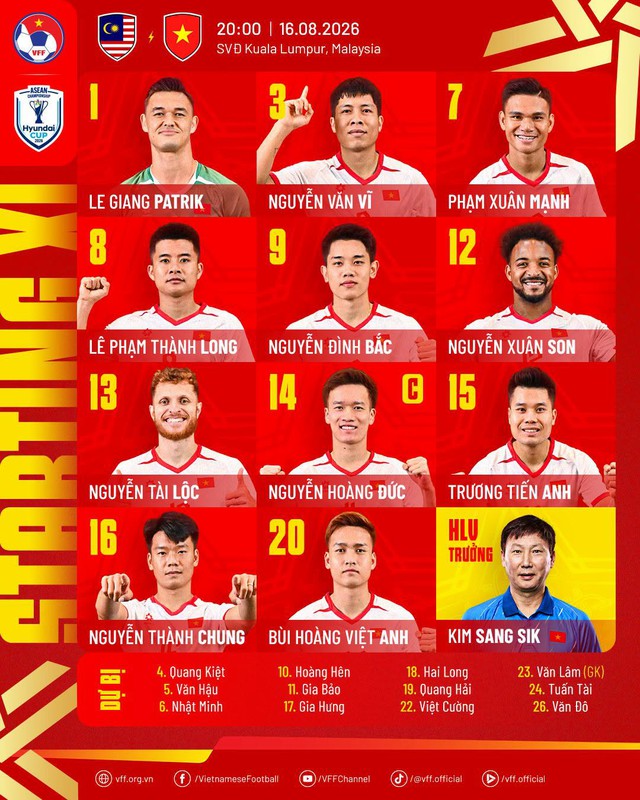 Diễn biến ĐT Malaysia vs Việt Nam b&aacute;n kết ASEAN Cup 20h00: Xu&acirc;n Son, T&agrave;i Lộc, Đ&igrave;nh Bắc c&ugrave;ng đ&aacute; ch&iacute;nh - Ảnh 1.