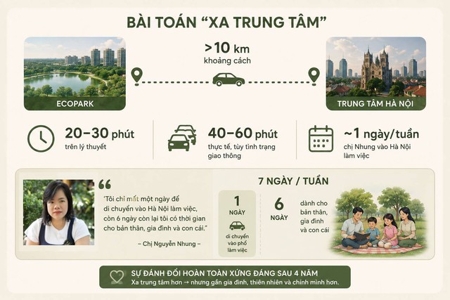 Từng thuê nhà khắp Hà Nội, một đôi vợ chồng trẻ quyết định đi xa hàng chục km để mua nhà: 4 năm sau mới thấy “đáng!" - Ảnh 5.