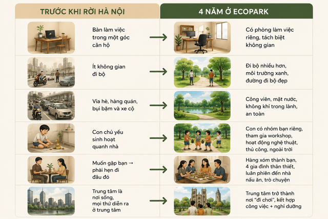 Từng thuê nhà khắp Hà Nội, một đôi vợ chồng trẻ quyết định đi xa hàng chục km để mua nhà: 4 năm sau mới thấy “đáng!" - Ảnh 8.