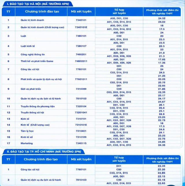 Điểm chuẩn đại học 2026 MỚI v&agrave; NHANH nhất - Ảnh 12.
