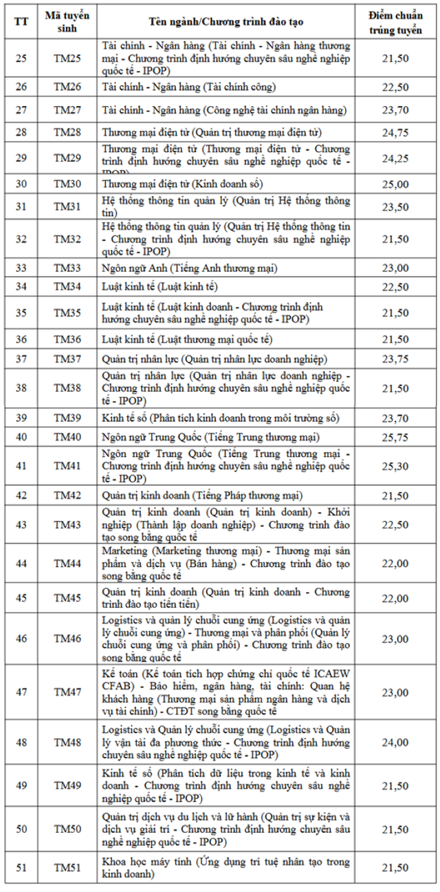 Điểm chuẩn đại học 2026 MỚI v&agrave; NHANH nhất - Ảnh 16.