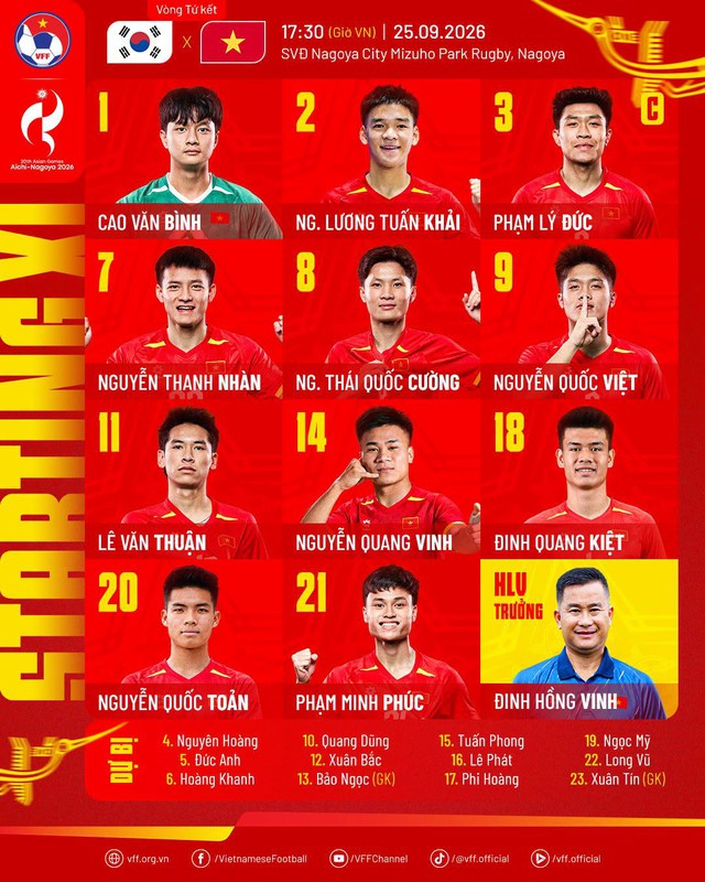 Diến biến U23 Việt Nam đấu U23 H&agrave;n Quốc tại tứ kết ASIAD 2026: Quyết gi&agrave;nh chiến thắng - Ảnh 1.