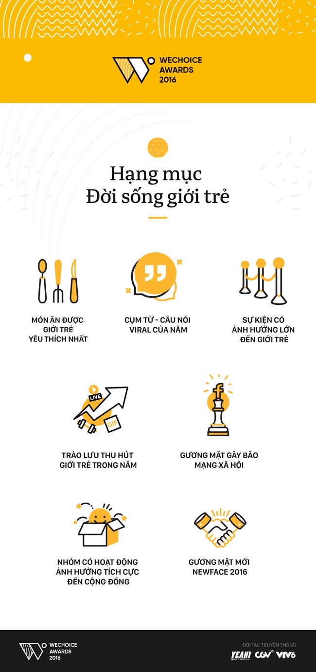 WeChoice Awards 2016: Ch&iacute;nh thức mở cổng b&igrave;nh chọn cho tất cả c&aacute;c hạng mục! - Ảnh 3.