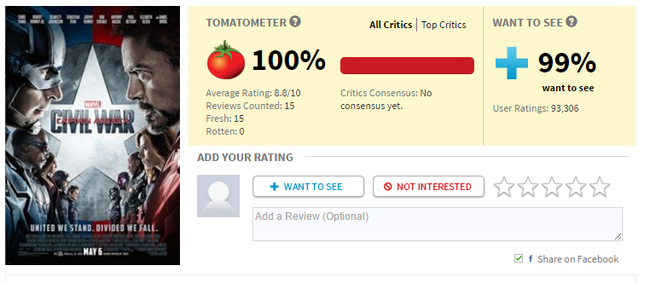 Captain America: Civil War được các nhà phê bình ưu ái với phản hồi hoàn toàn tích cực - Ảnh 1.
