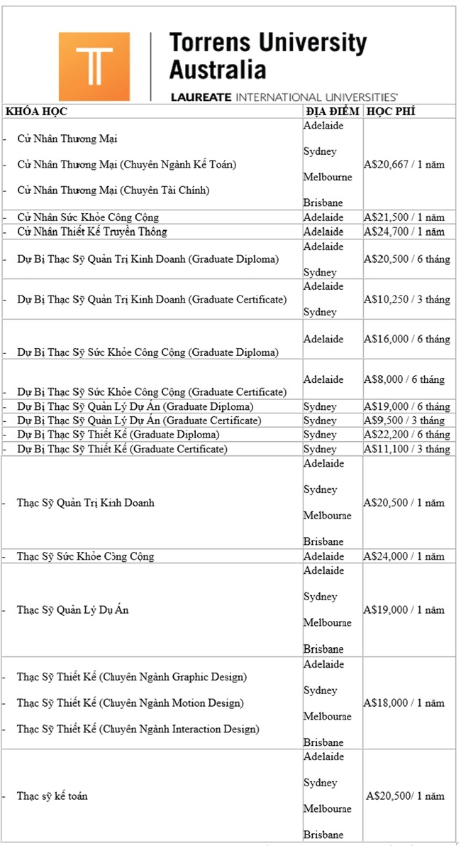 Cập nhật ch&iacute;nh s&aacute;ch Visa ưu ti&ecirc;n c&ugrave;ng học bổng Torrens University Australia 2016 - Ảnh 5.