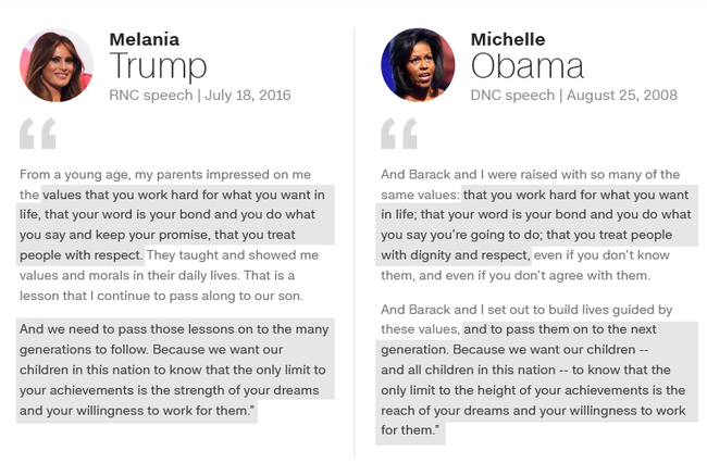 Vợ Donald Trump bị tố đạo văn của Đệ nhất phu nhân Mỹ Michelle Obama - Ảnh 2.