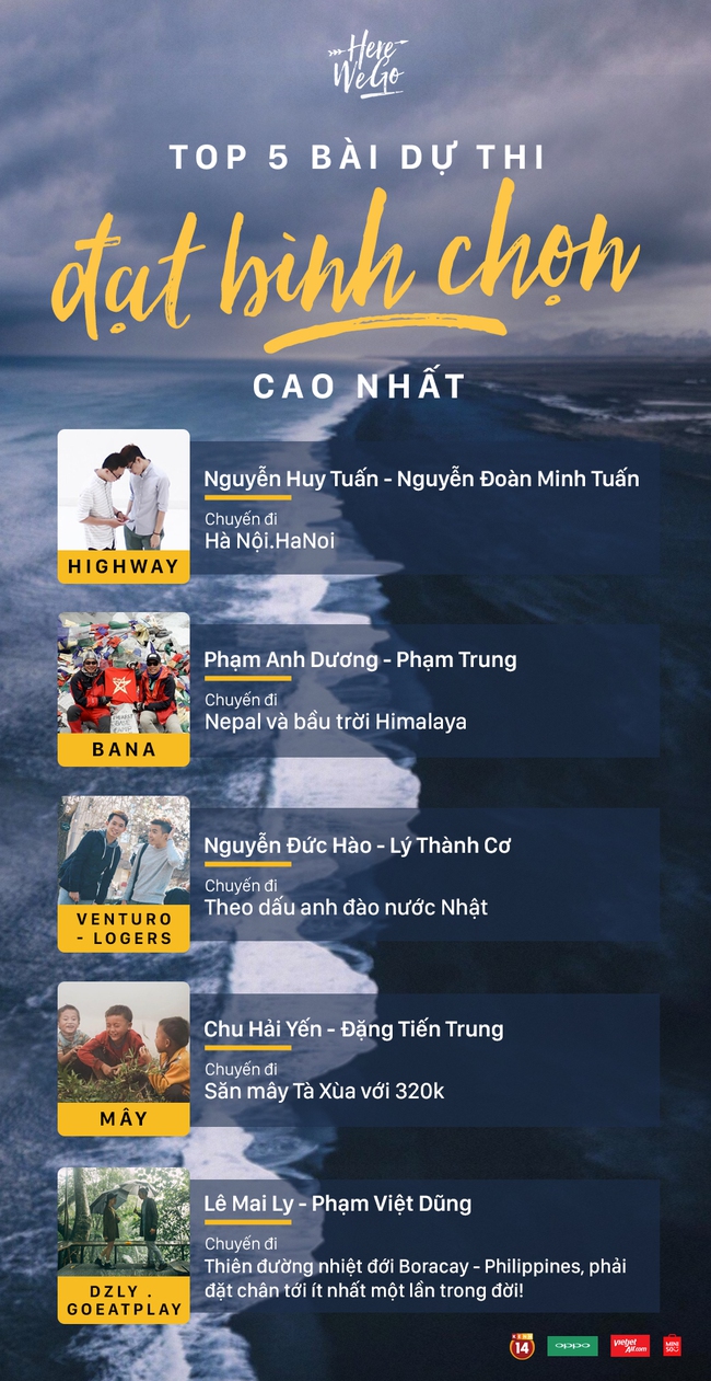 Đ&acirc;y ch&iacute;nh l&agrave; c&aacute;c nh&oacute;m th&iacute; sinh xuất sắc nhất sẽ đi trải nghiệm V&ograve;ng 3 Here We Go! - Ảnh 1.