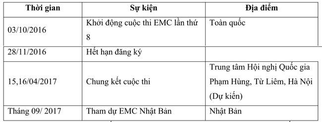 Honda Việt Nam khởi động cuộc thi “Lái xe sinh thái - Tiết kiệm nhiên liệu Honda 2017” lần thứ 8 - Ảnh 6.