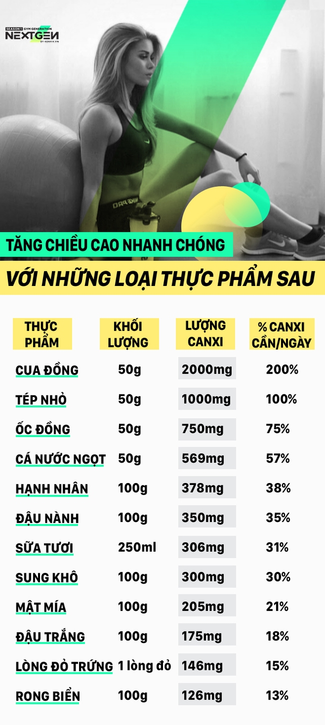 Xếp hạng 10 loại thực phẩm “càng ăn càng cao” gần gũi với người Việt - Ảnh 3.