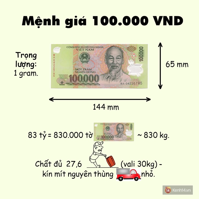 83 tỷ trúng thưởng nếu như là tờ 500k thì hóa học được cỡ này nhỉ? - Hình ảnh 4.