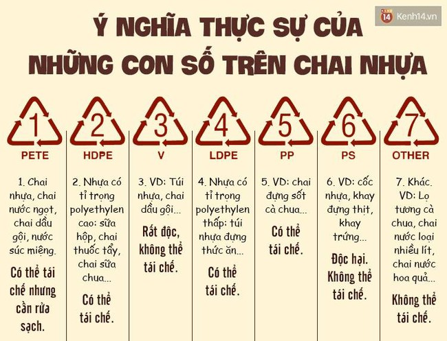 Giúp bạn hiểu hết ký hiệu bí ẩn được in trên các bao bì sản phẩm dùng hàng ngày - Ảnh 3.