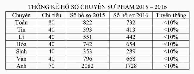 Cử nh&acirc;n Sư phạm ng&agrave;nh tiếng Anh - ng&agrave;nh hot v&igrave; sao vẫn lận đận chuyện xin việc? - Ảnh 1.