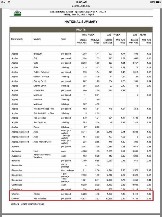 Loạn giá cherry - liệu cứ phải hàng đắt tiền mới là chuẩn Mỹ, Canada? - Ảnh 9.