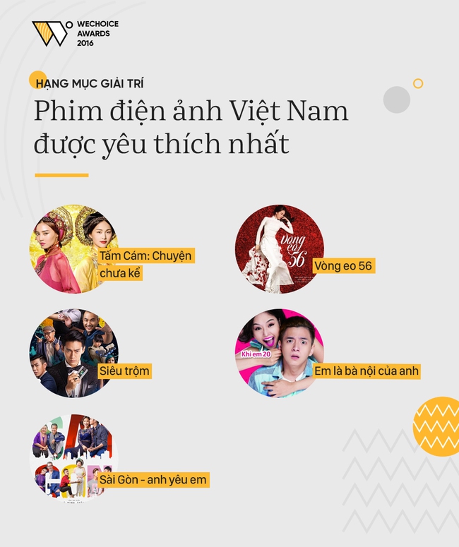 WeChoice Awards 2016: Công bố danh sách đề cử các hạng mục Dấu ấn Việt Nam, Đời sống giới trẻ và Giải trí - Ảnh 15.