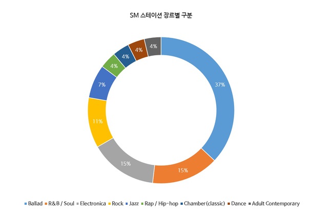 Taeyeon (SNSD): Nghệ sỹ thành công nhất SM STATION - Ảnh 5.