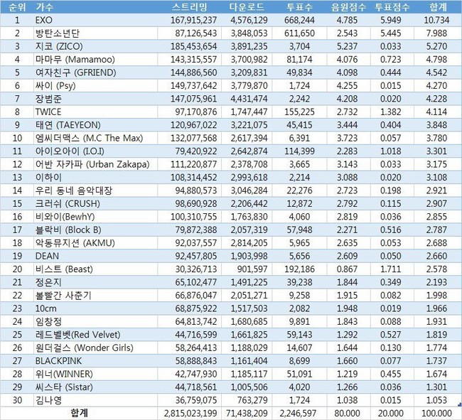 Đáng lẽ Album của năm phải thuộc về EXO chứ không phải BTS! - Ảnh 4.