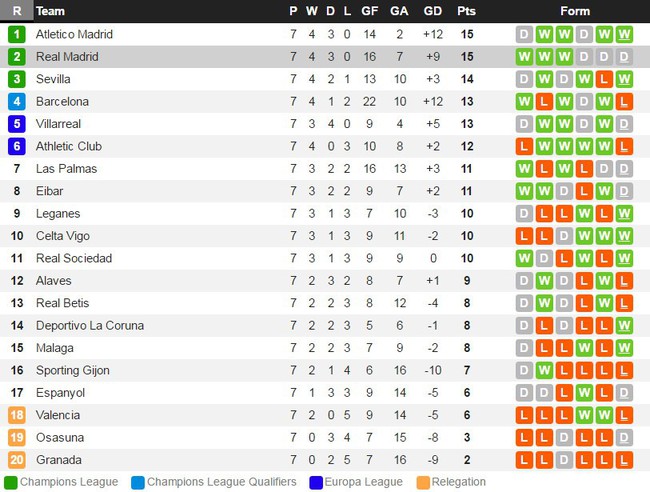 Hàng thủ chơi như mơ ngủ, Barca thua sốc Celta Vigo trong trận đấu có 7 bàn thắng - Ảnh 6.