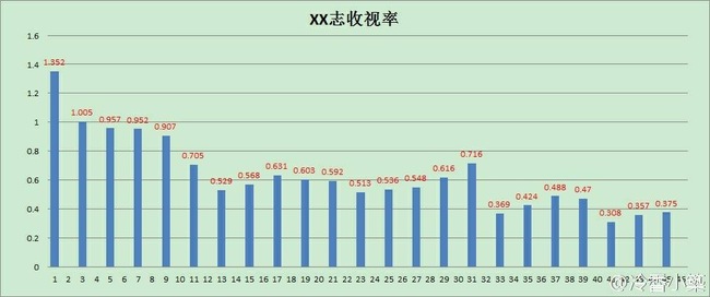 Vì sao “Tru Tiên - Thanh Vân Chí” phần 1 kết thúc với rating thấp kỷ lục? - Ảnh 2.