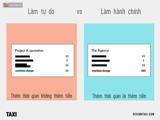 6 sự khác biệt cơ bản giữa làm việc tự do và làm hành chính văn phòng - Ảnh 9.