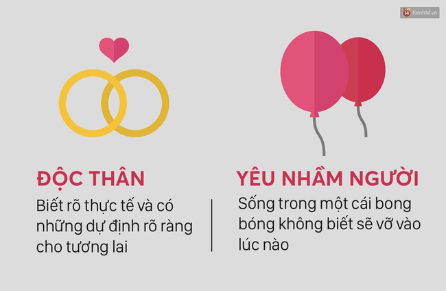 7 l&yacute; do chứng minh độc th&acirc;n cũng buồn, nhưng y&ecirc;u nhầm người c&ograve;n buồn hơn - Ảnh 6.