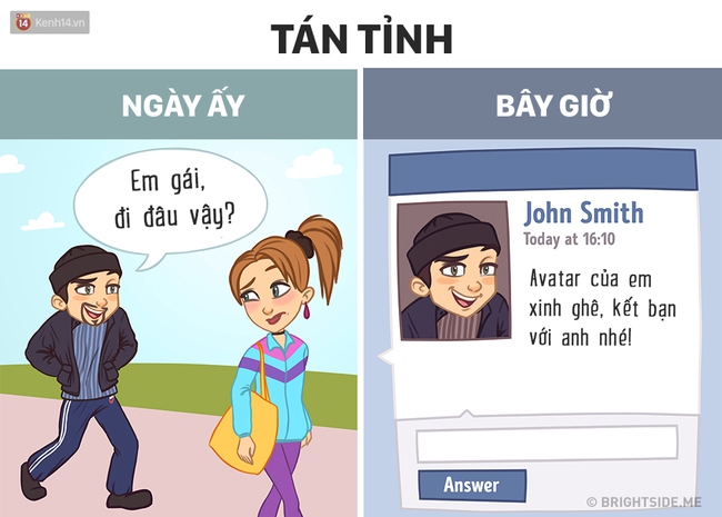 Bộ tranh: Công nghệ đã thay đổi cuộc sống của chúng ta như thế này! - Ảnh 1.