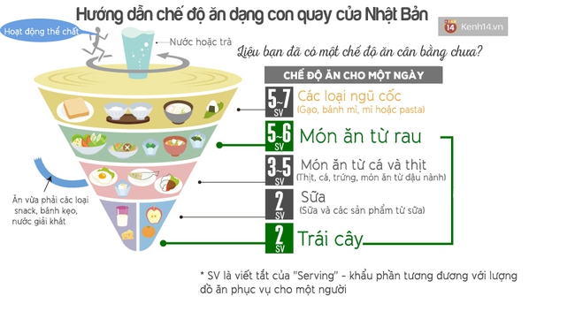 Muốn sống lâu như người Nhật Bản thì áp dụng ngay chế độ ăn con quay - Ảnh 2.